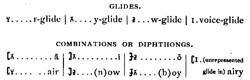[glides and diphthongs]