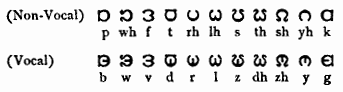 [samples of voiced vs. voiceless consonants]